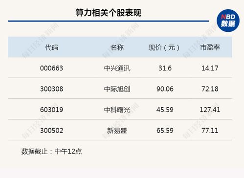 行業(yè)風(fēng)向標(biāo)丨算力迎來最強(qiáng)風(fēng)口，8家基金公司集中申報主題產(chǎn)品