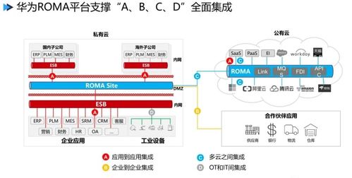 數字化工廠頂層設計與數字內容制作服務解讀