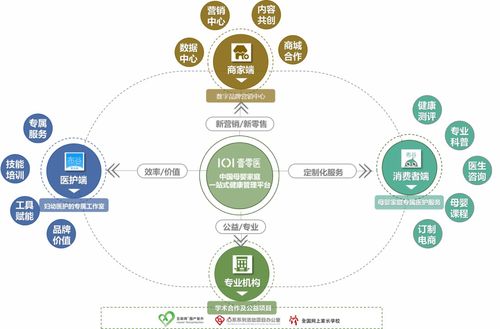 母嬰健康醫療新變革 壹零醫完成數千萬元A輪融資，打造專屬醫護集團模式